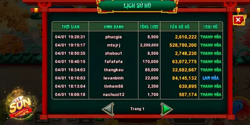 Quản lý ngân sách chơi game